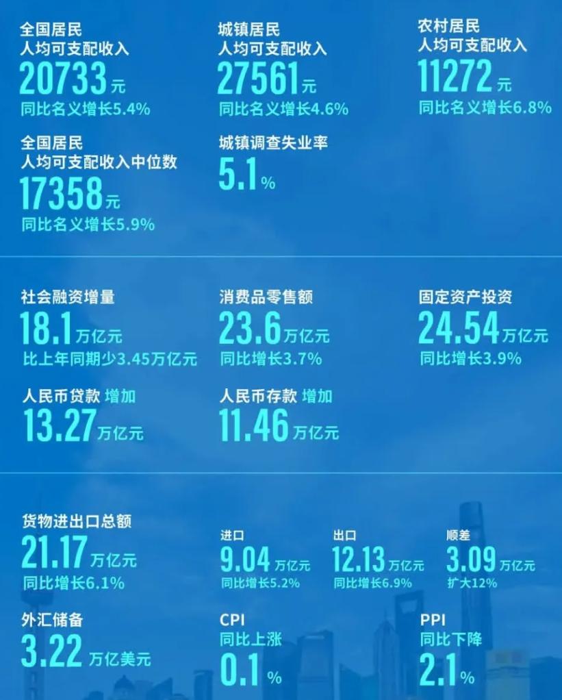 解析2024年全年CPI上漲趨勢，漲幅0.2％背后的經濟脈絡